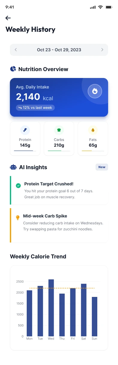 MyEats – Your Meal Companion (2)